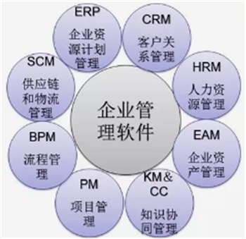 企业管理